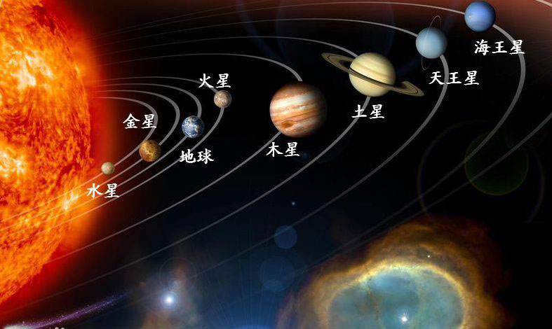 太阳系八大行星顺序及示意图